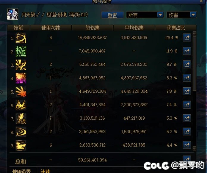 你们的红12的号现在有多少伤害啊？1