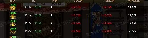 3.21版本全职业40s无奶输出强度前瞻（已完结）22