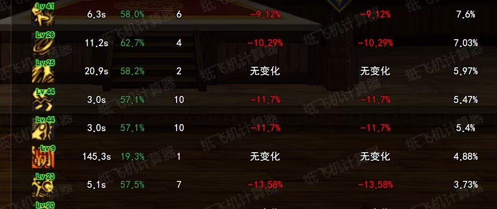 3.21版本全职业40s无奶输出强度前瞻（已完结）23