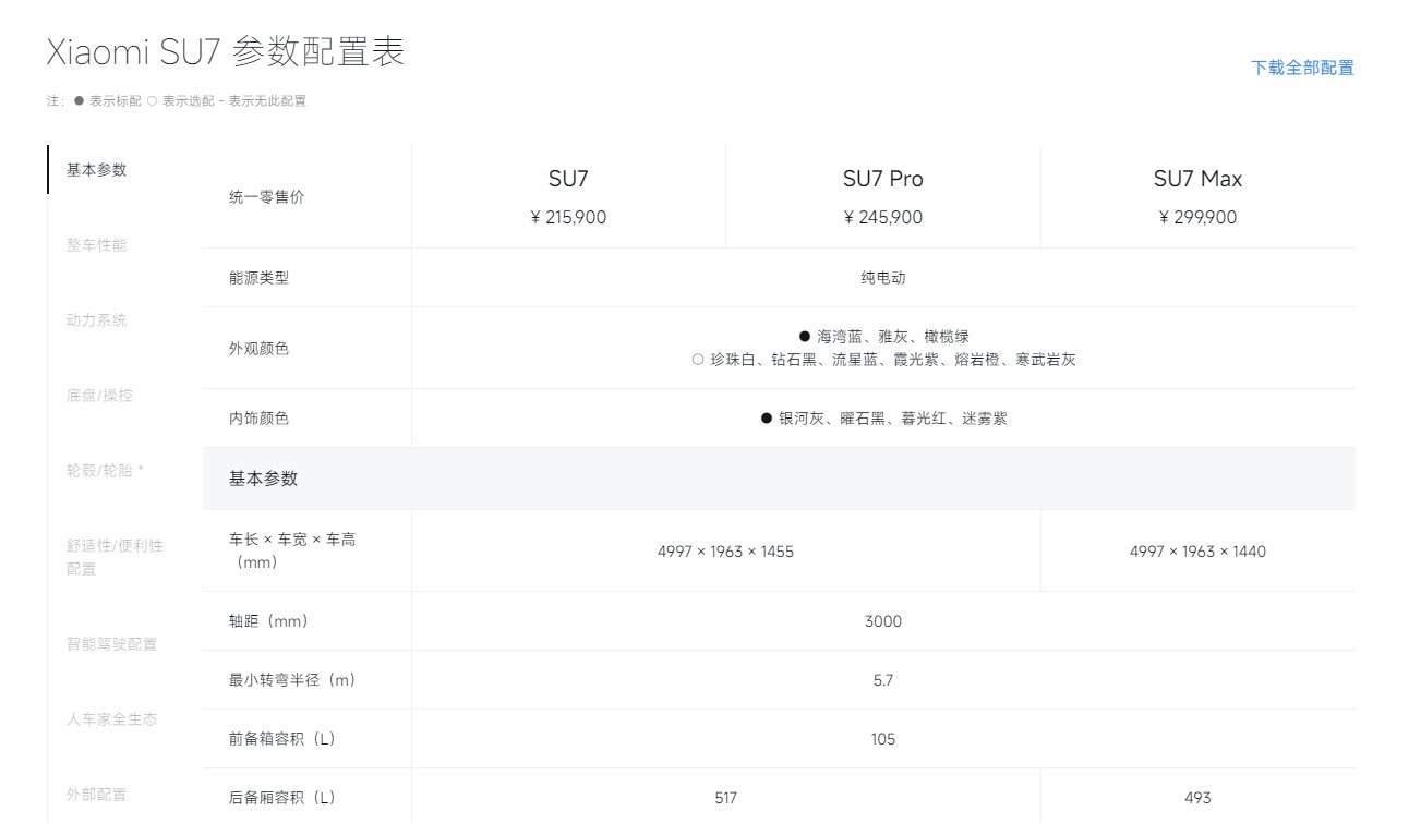 还是重新发一下小米su7的价格和配置吧2