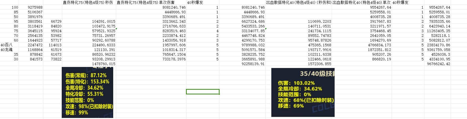 算了个大概特化40和特化75的差距1