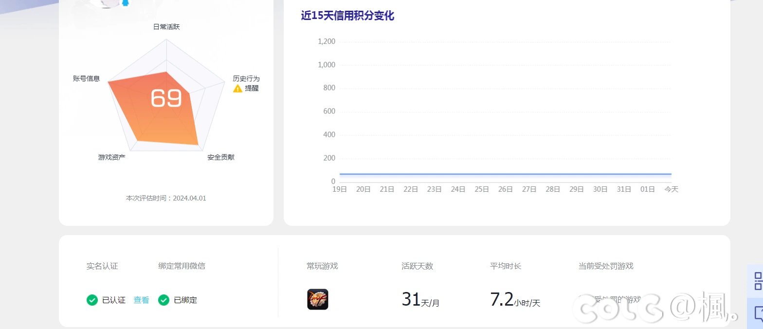 信用分一直不给涨是什么情况？2
