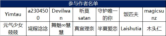 【模型区活动】参与名单公布&抽取/自选勋章选择与发放登记帖14