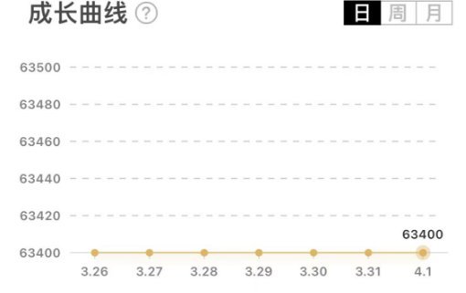 这莫名其妙扣我1点名望是怎么肥事1