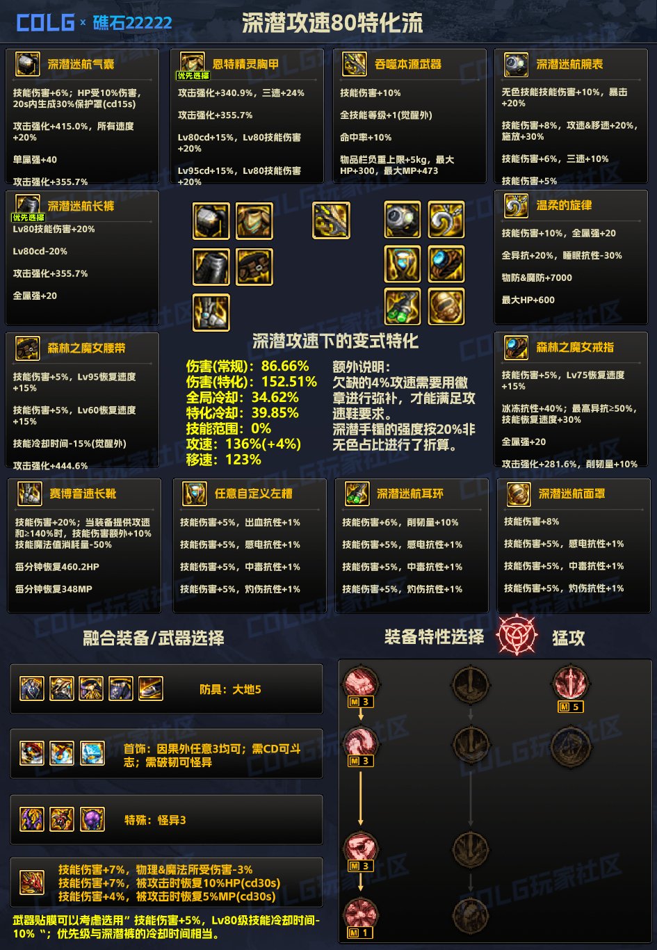 【攻略：新版装备流派】装备改版后全部强力流派科普(觉醒特化已更新）39