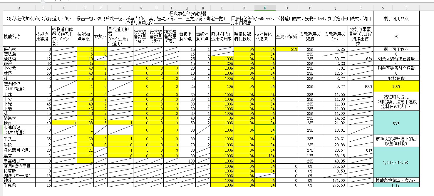 分享一个自制工具，【召唤加点秒伤模拟器】1