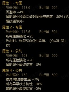 奶妈自定义毕业了，又能奶又单刷的搭配22