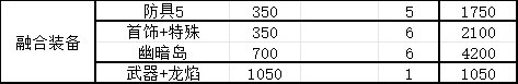 群友回归，简单算了下龙挑C毕业名望5