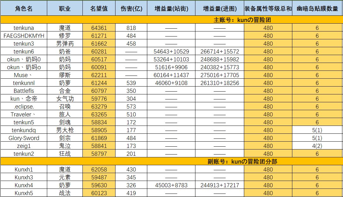 主玩角色全部神40毕业纪念4