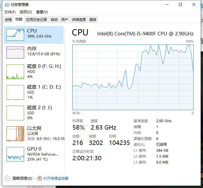 兄弟们，9400F换12400提升大概有多少？1
