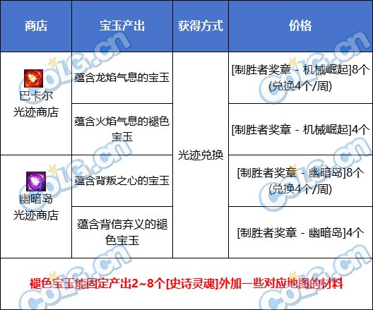 【前瞻：备战雾神】备战雾神攻坚战，准备好这些不发愁！7