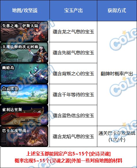【前瞻：备战雾神】备战雾神攻坚战，准备好这些不发愁！6