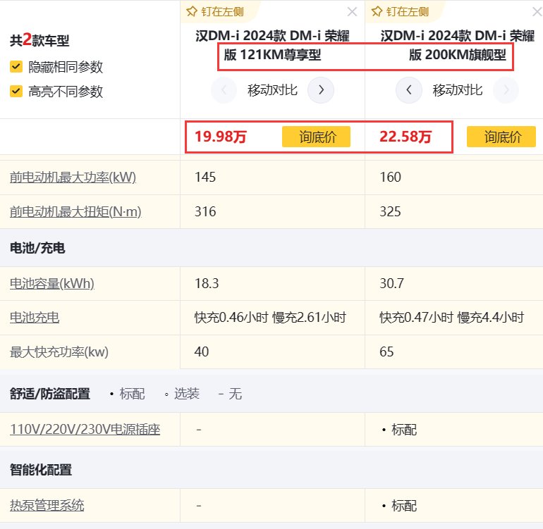 汉dmi顶配和次顶配的区别好小1