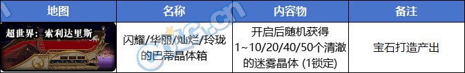 【前瞻：备战雾神】备战雾神攻坚战，准备好这些不发愁！11