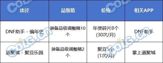 【前瞻：备战雾神】备战雾神攻坚战，准备好这些不发愁！12