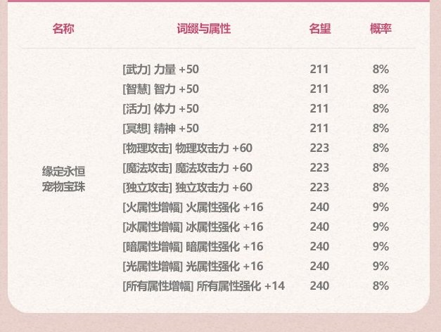 哇↗↘！辅助职业提升巨！大！（指名望）7