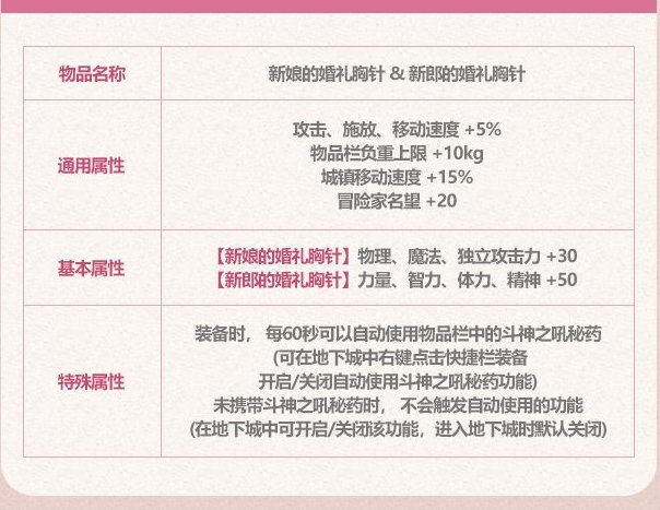 哇↗↘！辅助职业提升巨！大！（指名望）9