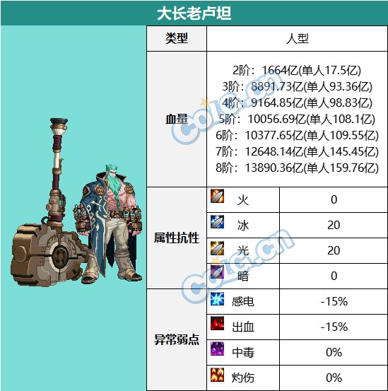 【攻略：血量大百科】当前热门副本BOSS血量合集(更新至幽暗岛版本)33