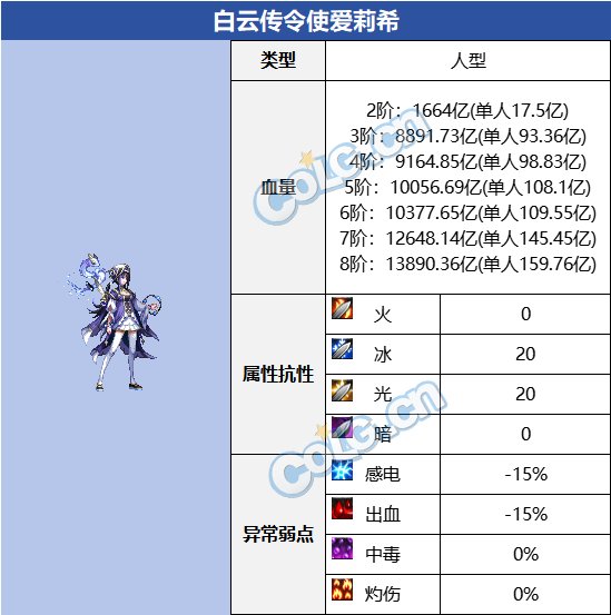 【攻略：血量大百科】当前热门副本BOSS血量合集(更新至幽暗岛版本)34