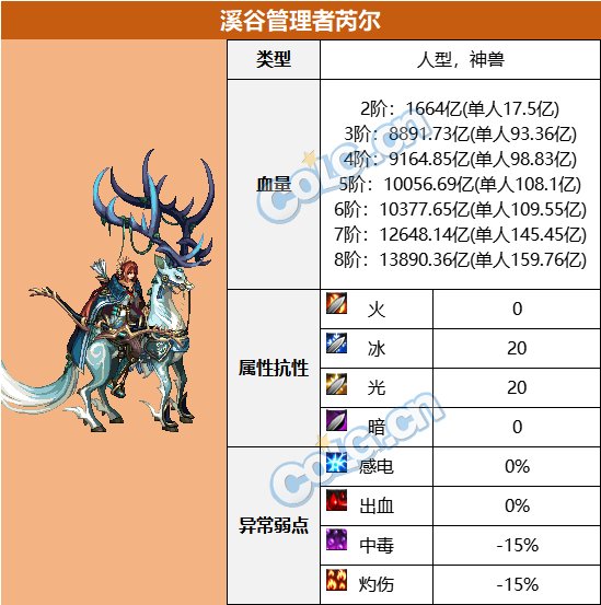 【攻略：血量大百科】当前热门副本BOSS血量合集(更新至幽暗岛版本)35