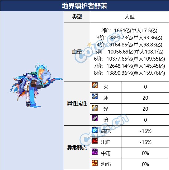 【攻略：血量大百科】当前热门副本BOSS血量合集(更新至幽暗岛版本)37