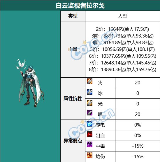 【攻略：血量大百科】当前热门副本BOSS血量合集(更新至幽暗岛版本)38