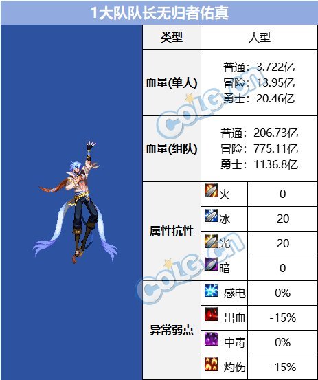 【攻略：血量大百科】当前热门副本BOSS血量合集(更新至幽暗岛版本)19