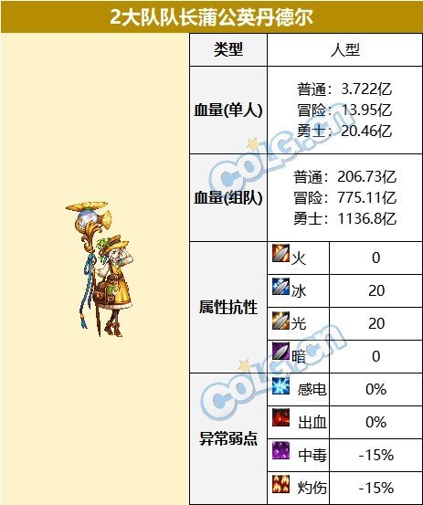【攻略：血量大百科】当前热门副本BOSS血量合集(更新至幽暗岛版本)20