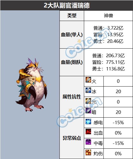 【攻略：血量大百科】当前热门副本BOSS血量合集(更新至幽暗岛版本)21