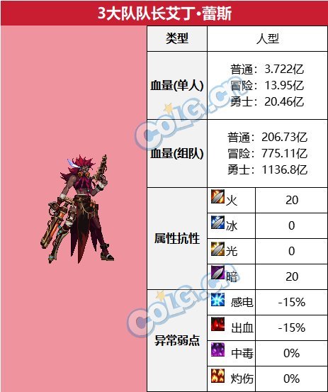 【攻略：血量大百科】当前热门副本BOSS血量合集(更新至幽暗岛版本)22