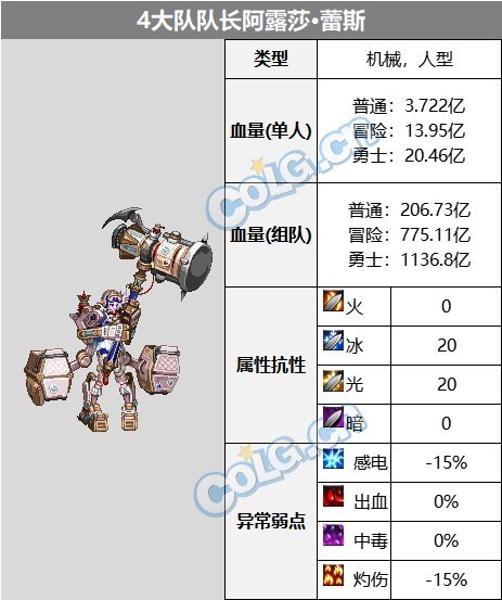 【攻略：血量大百科】当前热门副本BOSS血量合集(更新至幽暗岛版本)23