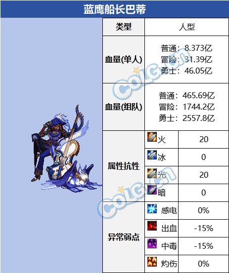 【攻略：血量大百科】当前热门副本BOSS血量合集(更新至幽暗岛版本)18