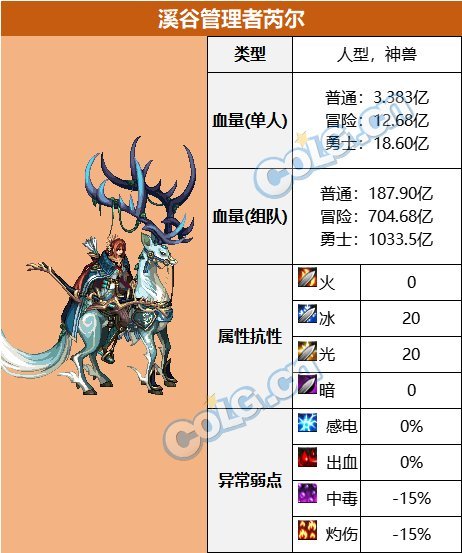 【攻略：血量大百科】当前热门副本BOSS血量合集(更新至幽暗岛版本)14