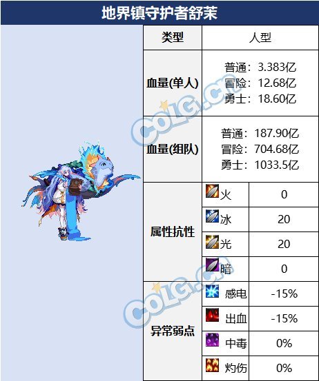 【攻略：血量大百科】当前热门副本BOSS血量合集(更新至幽暗岛版本)15