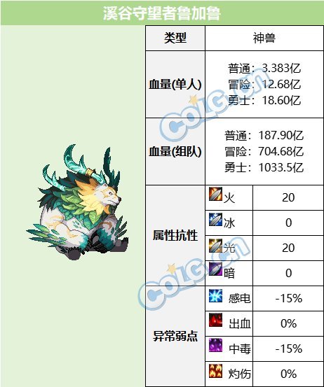 【攻略：血量大百科】当前热门副本BOSS血量合集(更新至幽暗岛版本)16
