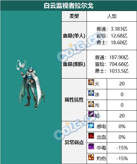 【攻略：血量大百科】当前热门副本BOSS血量合集(更新至幽暗岛版本)17