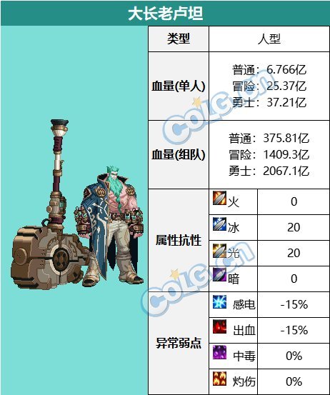 【攻略：血量大百科】当前热门副本BOSS血量合集(更新至幽暗岛版本)12