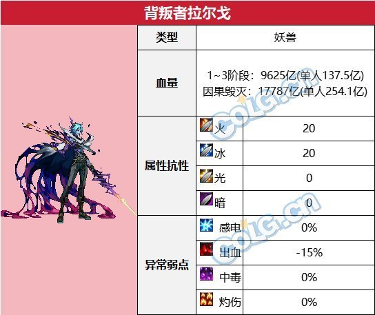 【攻略：血量大百科】当前热门副本BOSS血量合集(更新至幽暗岛版本)29
