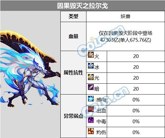 【攻略：血量大百科】当前热门副本BOSS血量合集(更新至幽暗岛版本)32