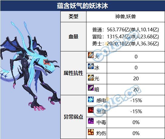 【攻略：血量大百科】当前热门副本BOSS血量合集(更新至幽暗岛版本)24