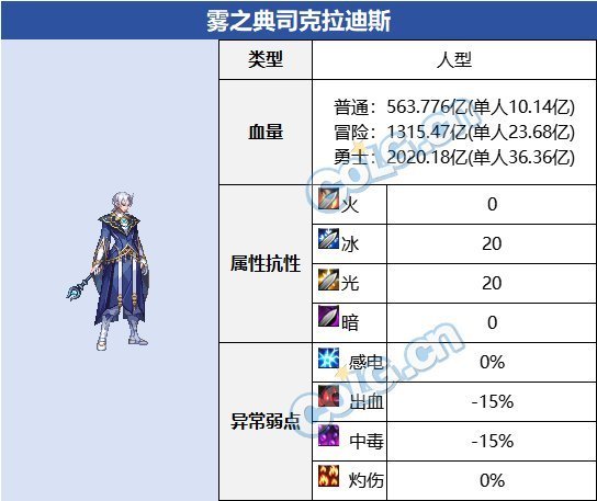 【攻略：血量大百科】当前热门副本BOSS血量合集(更新至幽暗岛版本)25