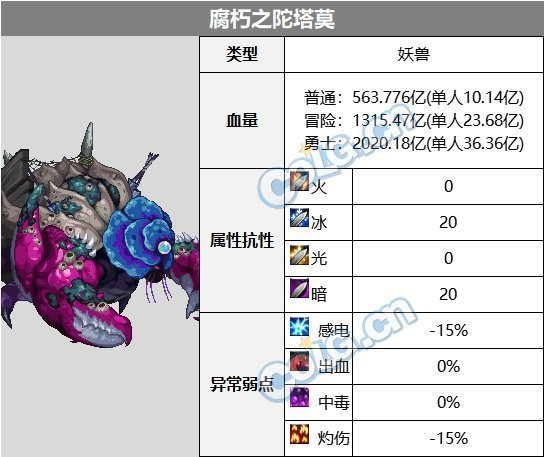 【攻略：血量大百科】当前热门副本BOSS血量合集(更新至幽暗岛版本)26