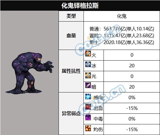 【攻略：血量大百科】当前热门副本BOSS血量合集(更新至幽暗岛版本)27