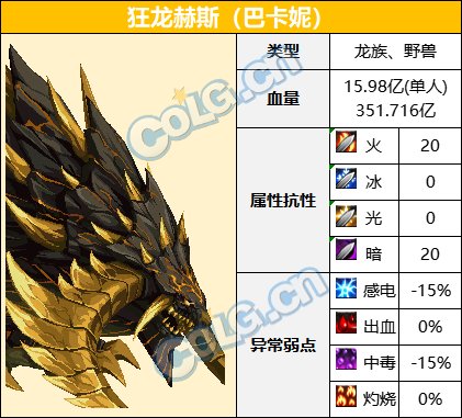 【攻略：血量大百科】当前热门副本BOSS血量合集(更新至幽暗岛版本)3