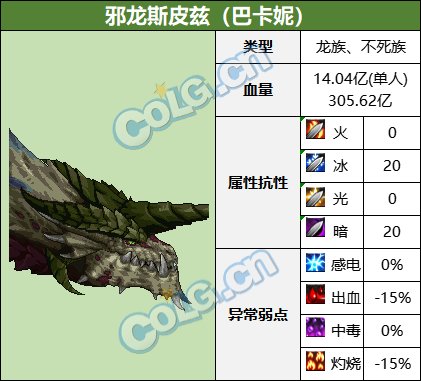 【攻略：血量大百科】当前热门副本BOSS血量合集(更新至幽暗岛版本)1