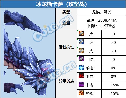 【攻略：血量大百科】当前热门副本BOSS血量合集(更新至幽暗岛版本)6