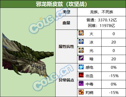 【攻略：血量大百科】当前热门副本BOSS血量合集(更新至幽暗岛版本)5