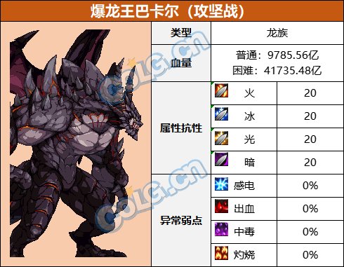 【攻略：血量大百科】当前热门副本BOSS血量合集(更新至幽暗岛版本)4