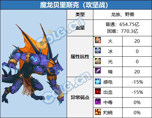 【攻略：血量大百科】当前热门副本BOSS血量合集(更新至幽暗岛版本)8