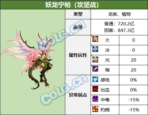【攻略：血量大百科】当前热门副本BOSS血量合集(更新至幽暗岛版本)11